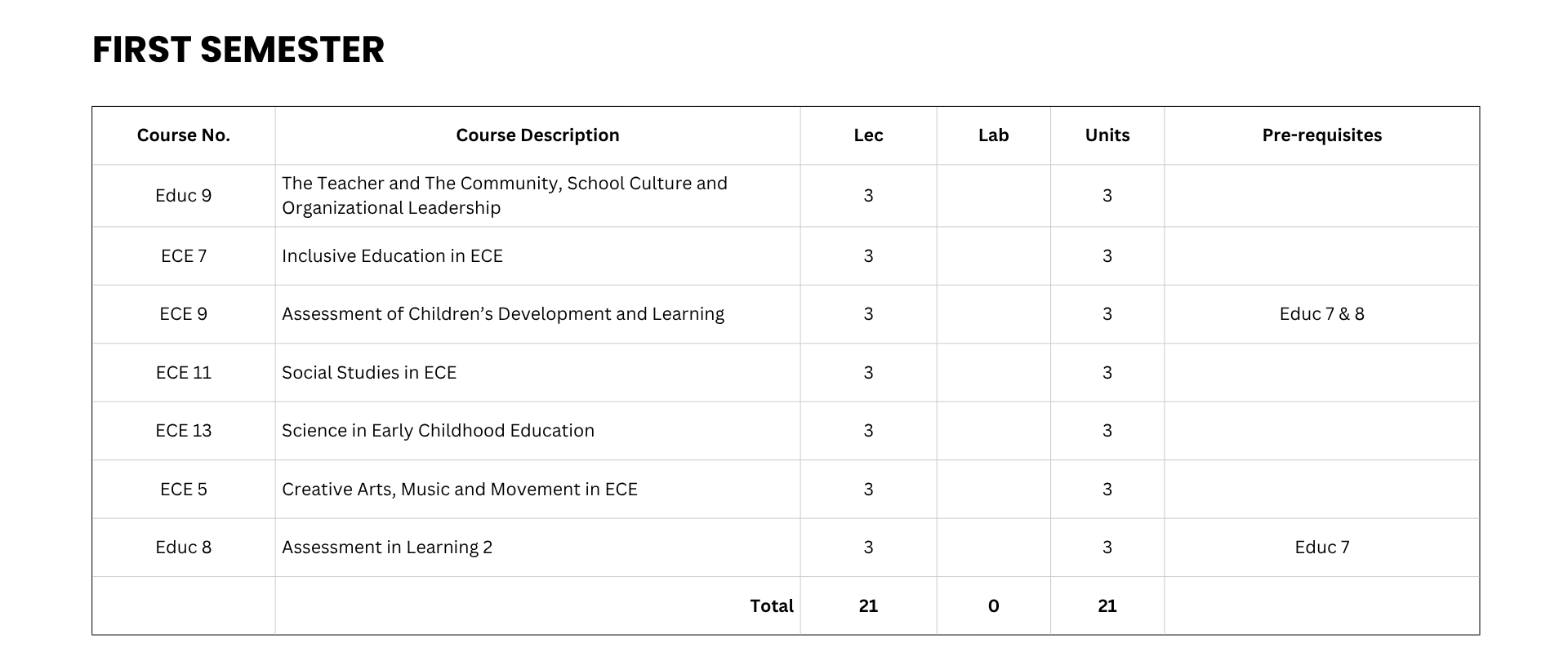 Early Childhood Education Curriculum
