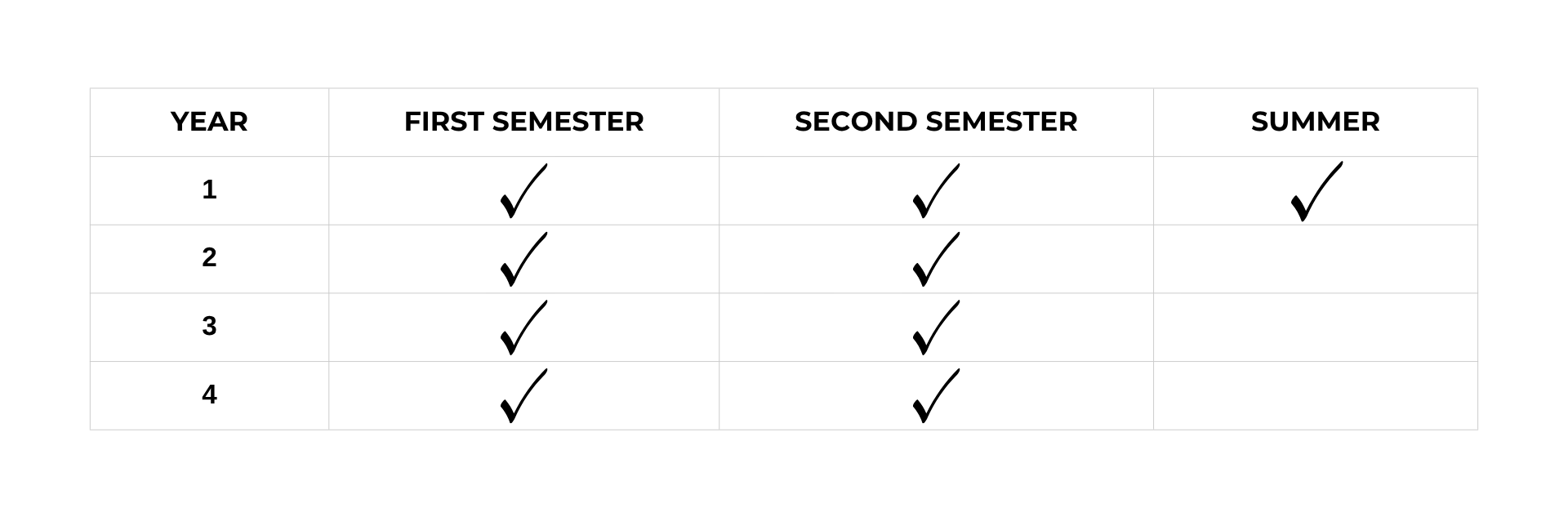 BS Agriculture (Major in Crop Science) Program Schedule