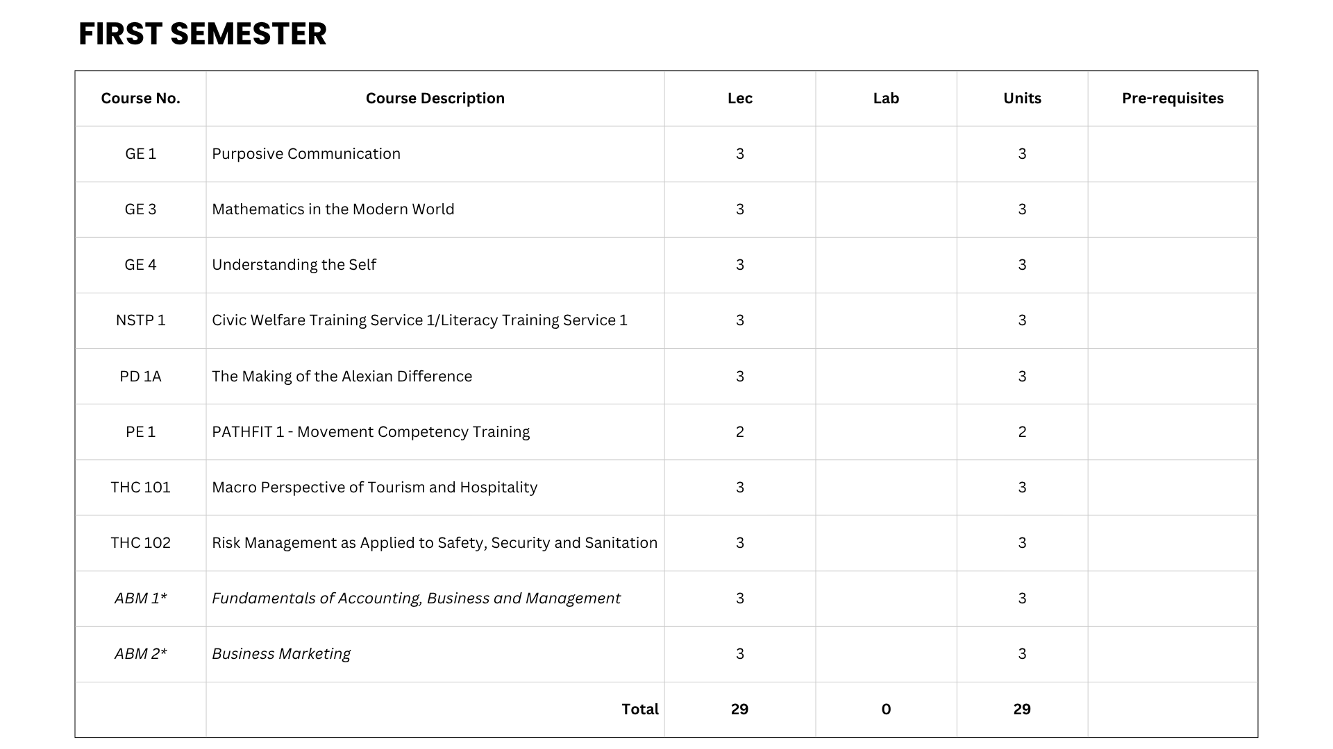 Hospitality Management Curriculum