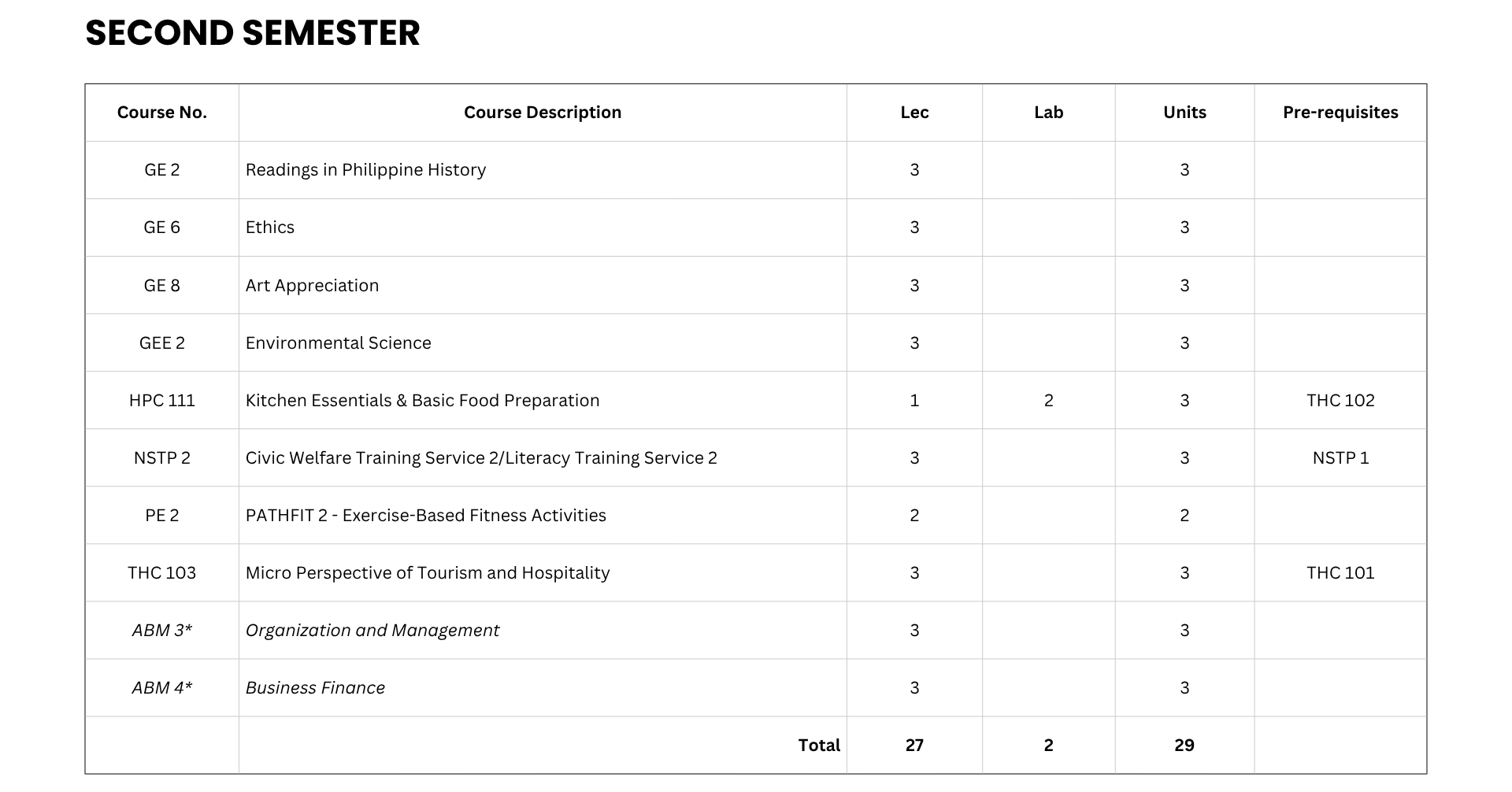 Hospitality Management Curriculum