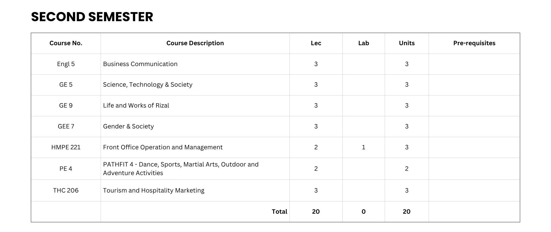 Hospitality Management Curriculum