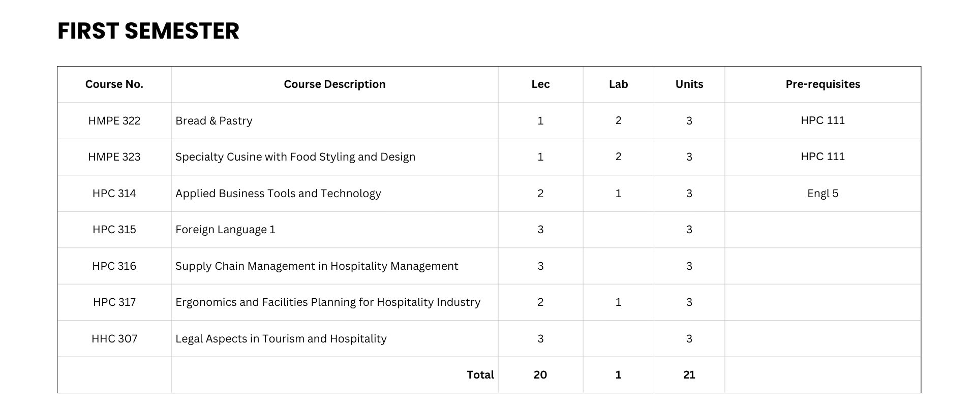 Hospitality Management Curriculum