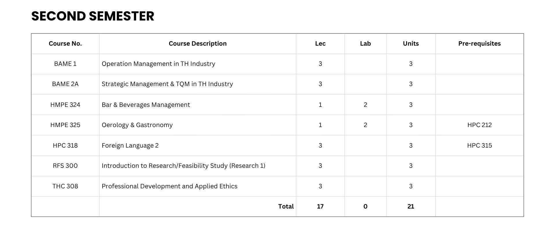 Hospitality Management Curriculum