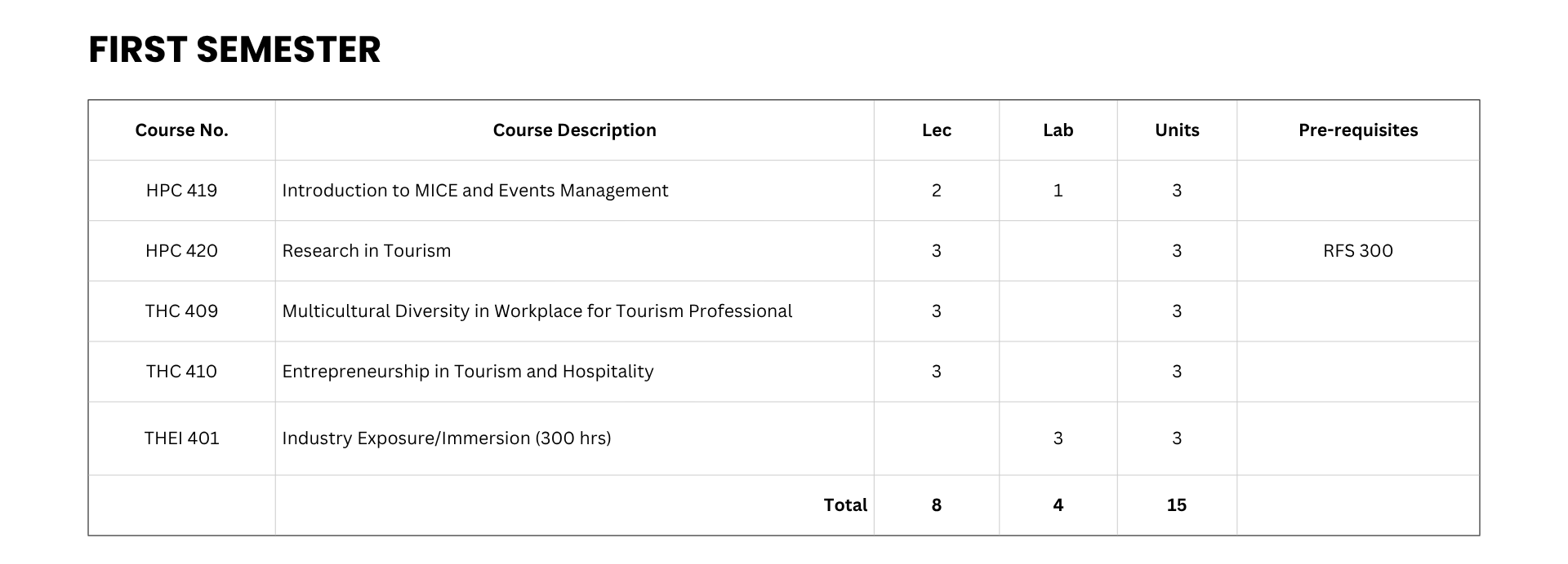 Hospitality Management Curriculum
