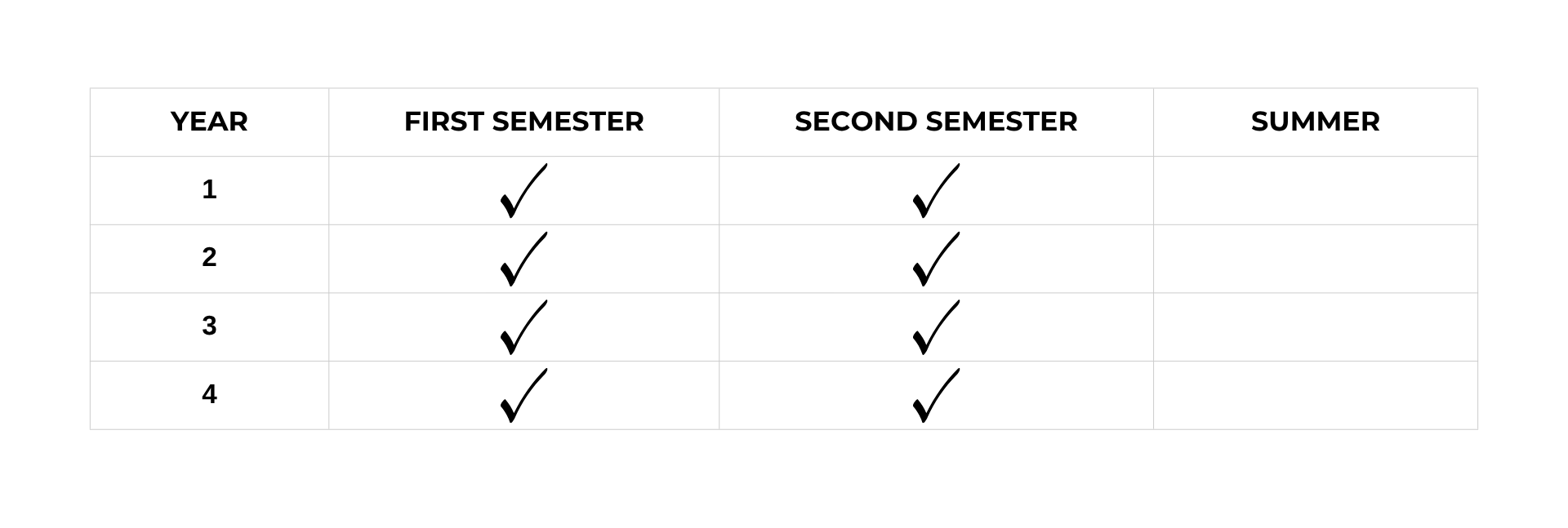 Hospitality Management Program Schedule