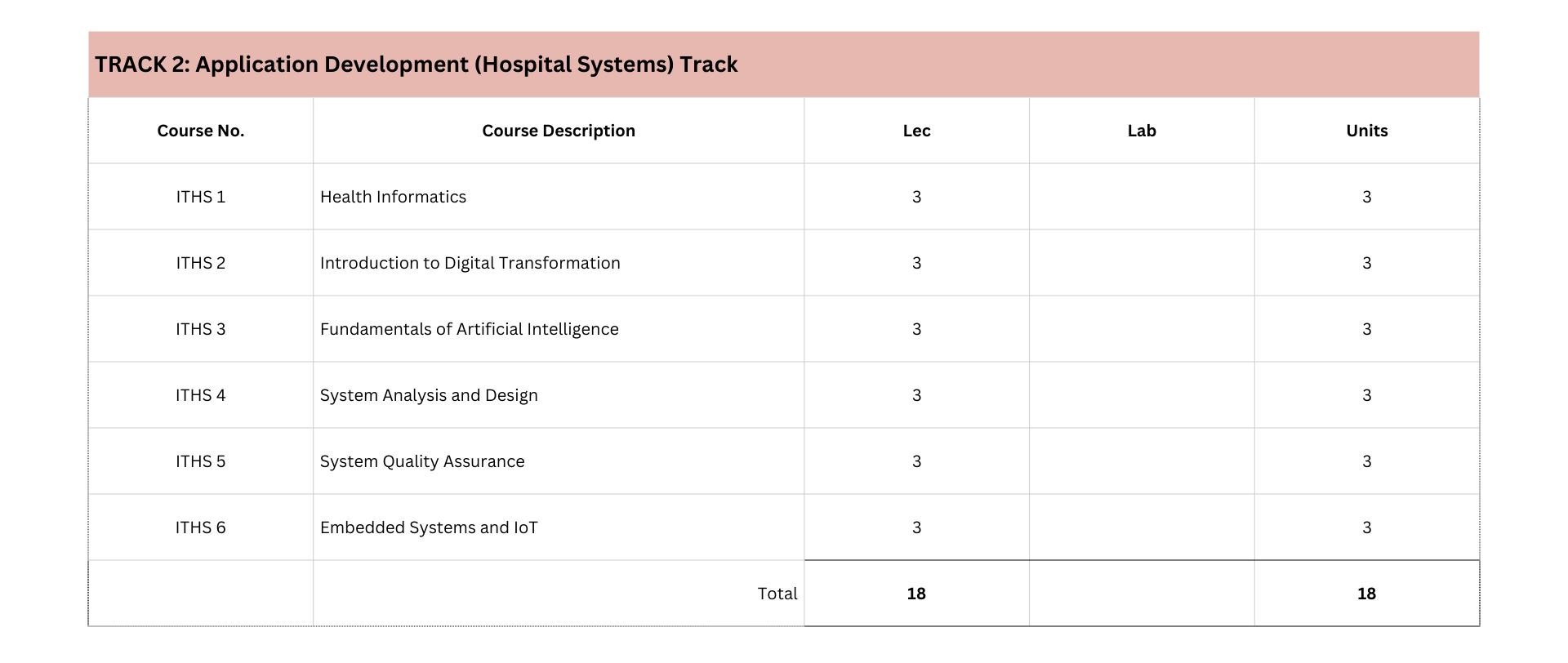 Information Technology Elective
