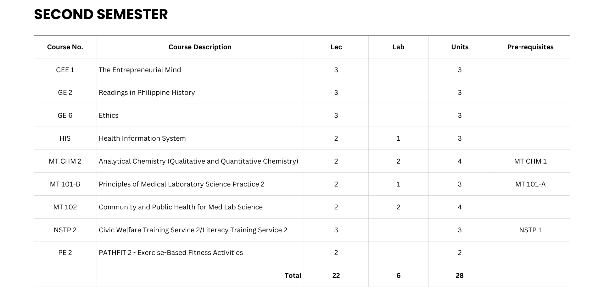 Medical Technology Curriculum