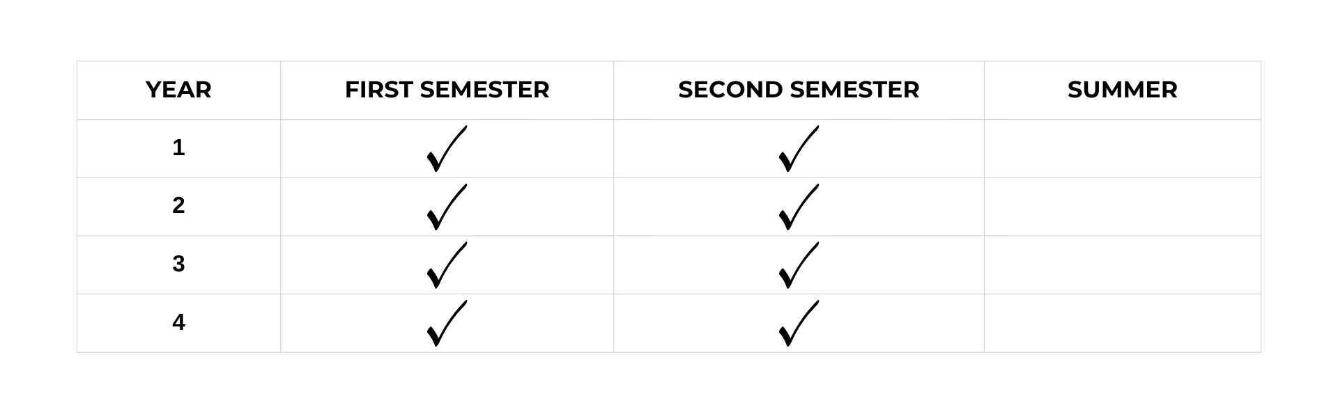 Nursing Program Schedule