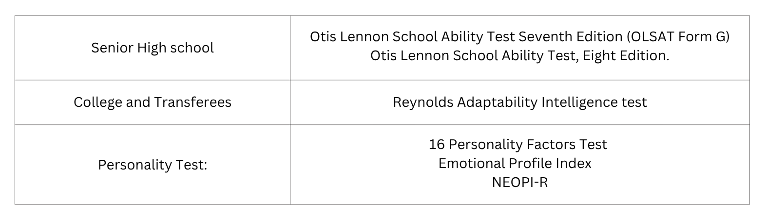 Admission Tests